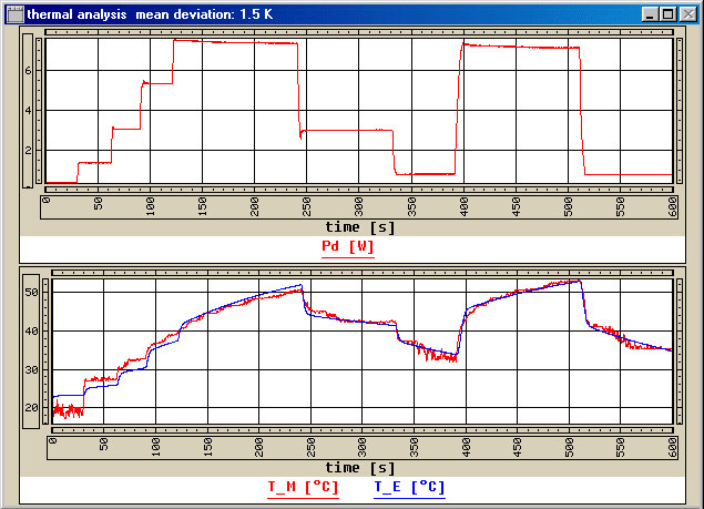 thermal analysis