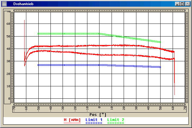 Momentenverlauf: Messungen an einem Einspritzpumpen-Stellantrieb ("fly-by-wire")