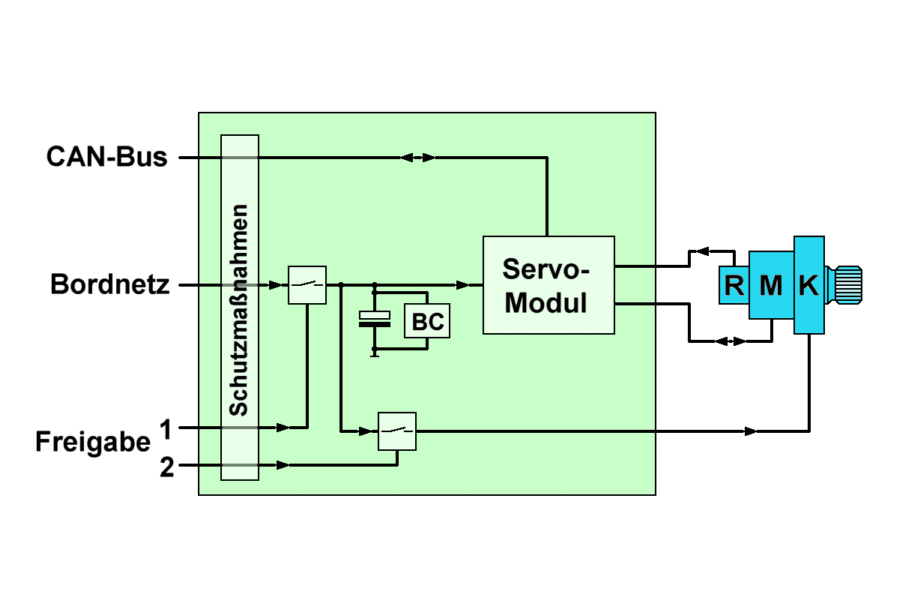 Blockschaltbild: Stellantriebs-Elektronik für Flugsteuerung (LAPAZ)